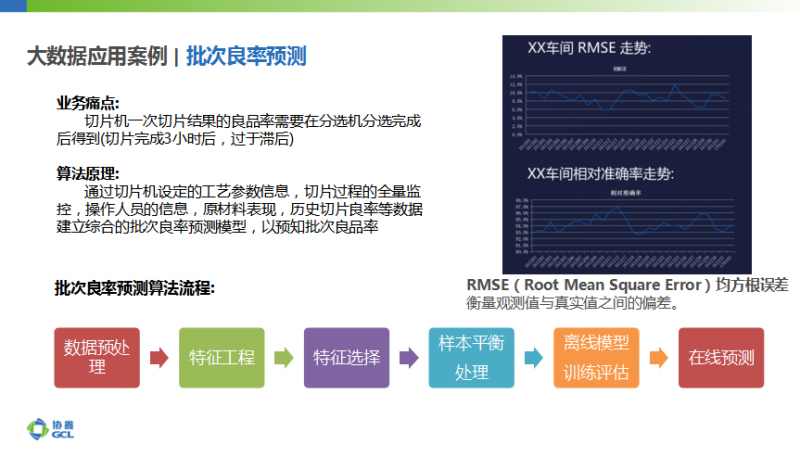 協(xié)鑫智能制造：大數(shù)據(jù)應用、AI加持成為智能光伏發(fā)展新趨勢