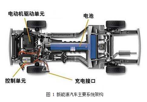 基于輪轂電機(jī)驅(qū)動(dòng)的電動(dòng)汽車技術(shù)探討