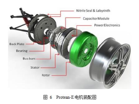 基于輪轂電機(jī)驅(qū)動(dòng)的電動(dòng)汽車技術(shù)探討