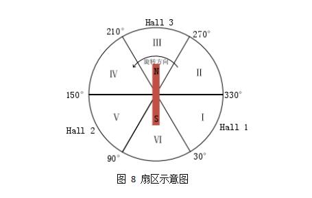 基于輪轂電機(jī)驅(qū)動(dòng)的電動(dòng)汽車技術(shù)探討