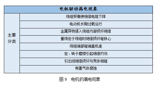 基于輪轂電機(jī)驅(qū)動(dòng)的電動(dòng)汽車技術(shù)探討