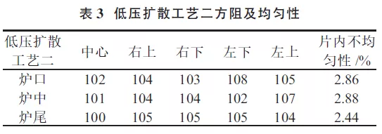 提升晶硅電池光電轉(zhuǎn)換效率？看低壓擴(kuò)散工藝！