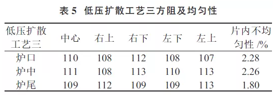 提升晶硅電池光電轉(zhuǎn)換效率？看低壓擴(kuò)散工藝！