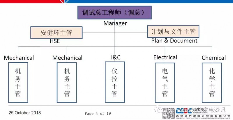 太陽能光熱電站調試工作具體如何落地？