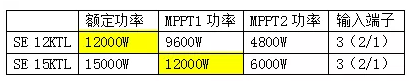 逆變器，適合降容使用嗎?
