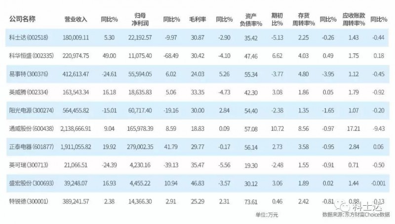 光伏未來可期,科士達動力永駐