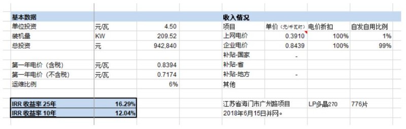 第三季度分布式光伏裝機增量近5GW 4.5元/瓦的無補貼分布式項目收益率如何？