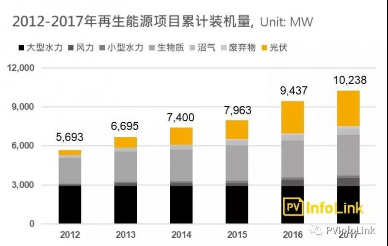 沿線國家光伏需求分析—東南亞地區(qū):泰國