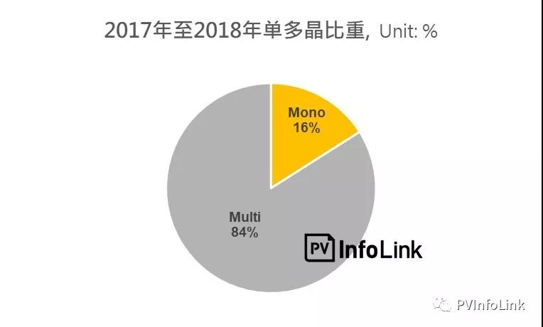 沿線國家光伏需求分析—東南亞地區(qū):泰國