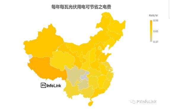 中國國內(nèi)各省補貼與安裝目標(biāo)