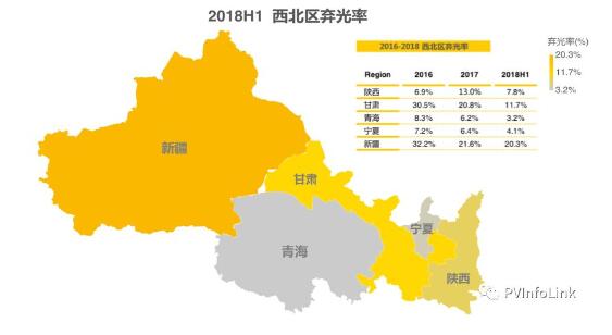 中國國內(nèi)各省補貼與安裝目標(biāo)