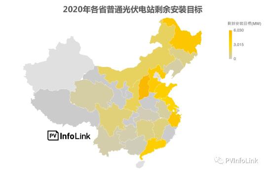 中國國內(nèi)各省補貼與安裝目標(biāo)