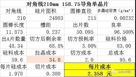 http://www.r7565.cn/news/list.php?catid=16