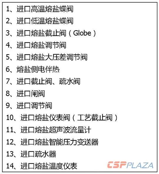 一個商業(yè)化光熱發(fā)電項目要采購多少種設(shè)備？