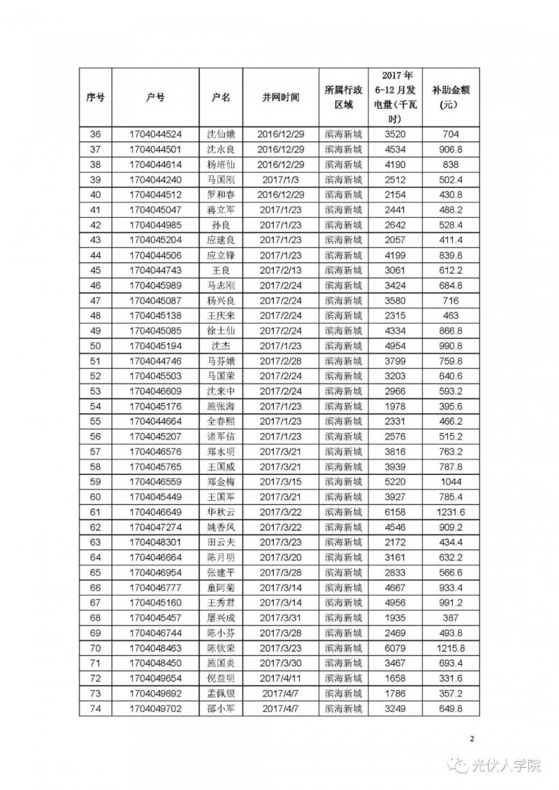 0.2 元連補五年！紹興濱海新城兌現(xiàn)2017年度光伏項目政策的公示