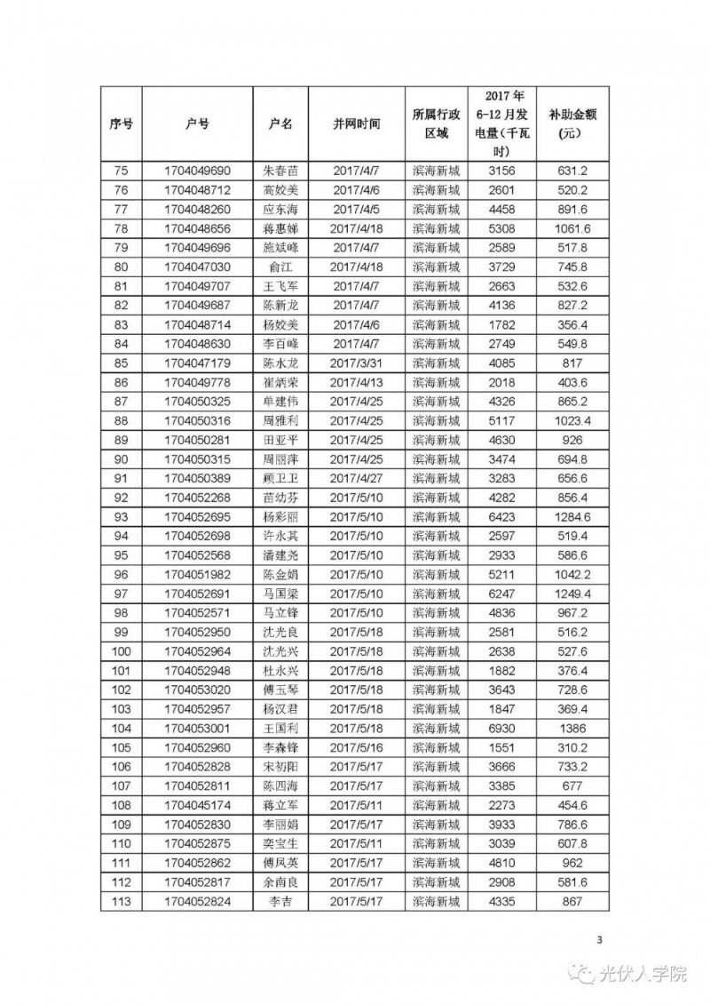 0.2 元連補五年！紹興濱海新城兌現(xiàn)2017年度光伏項目政策的公示