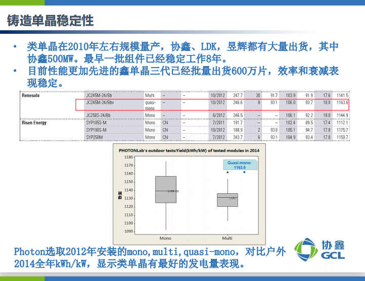 楊德仁院士：鑄錠單晶兼具多、單晶雙重優(yōu)點(diǎn) 或?qū)⒋笠?guī)模應(yīng)用
