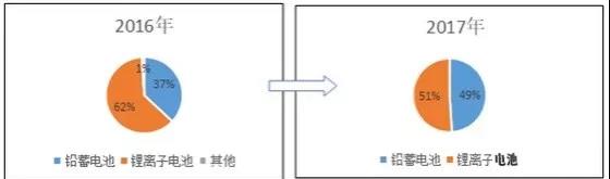 路漫漫其修遠兮！儲能技術的未來方向