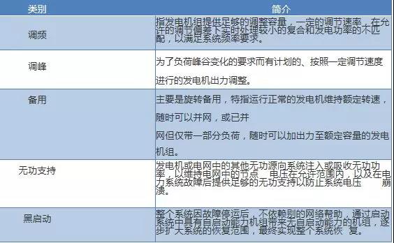 路漫漫其修遠兮！儲能技術的未來方向