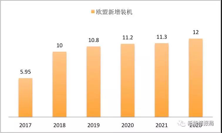 缺口45GW，當(dāng)前全球市場(chǎng)光伏供需分析
