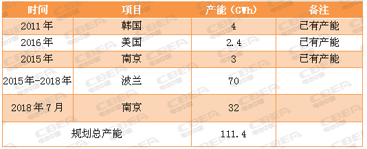 又一場“軍備競賽” 看動力電池業(yè)的“速度與激情”！
