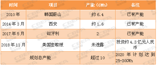 又一場“軍備競賽” 看動力電池業(yè)的“速度與激情”！