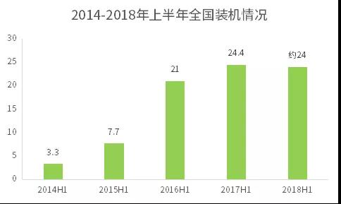 不能抱“補(bǔ)貼”的大腿，光伏企業(yè)如何求生？