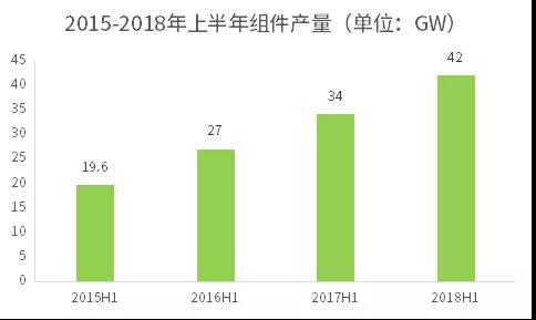 不能抱“補(bǔ)貼”的大腿，光伏企業(yè)如何求生？