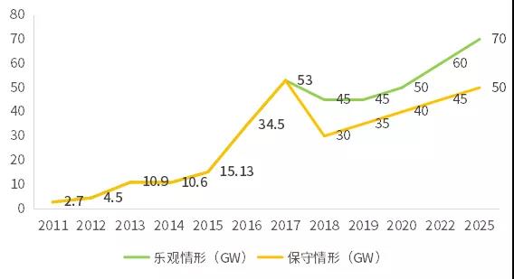 不能抱“補(bǔ)貼”的大腿，光伏企業(yè)如何求生？