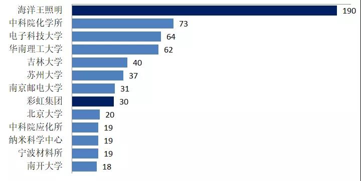 有機(jī)光伏電池專利技術(shù)你知道多少？