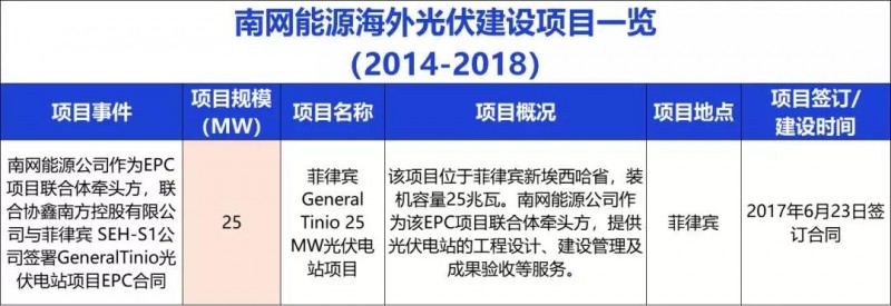 中國(guó)能建、中國(guó)電建、國(guó)家電投、中廣核等9大能源央企一帶一路產(chǎn)能布局分析！