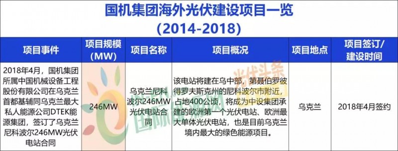 中國(guó)能建、中國(guó)電建、國(guó)家電投、中廣核等9大能源央企一帶一路產(chǎn)能布局分析！