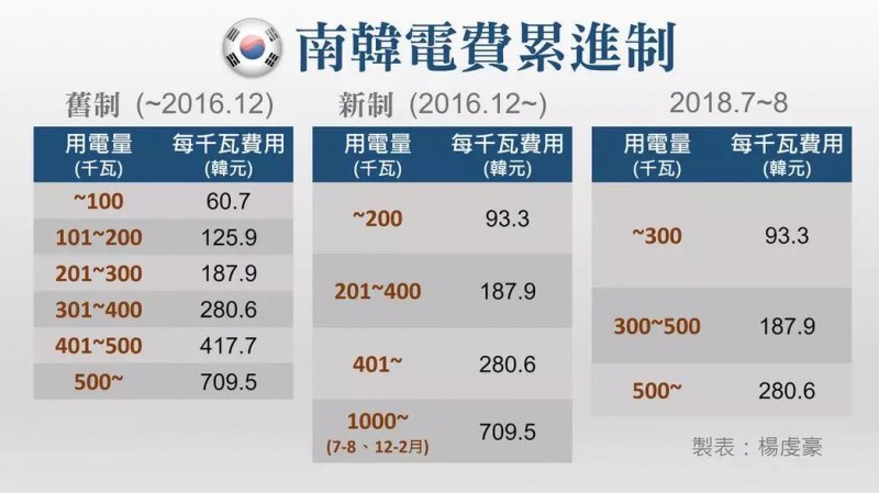 五分鐘讀懂韓國市場(上)：一個地理上的小國，經(jīng)濟上的大國
