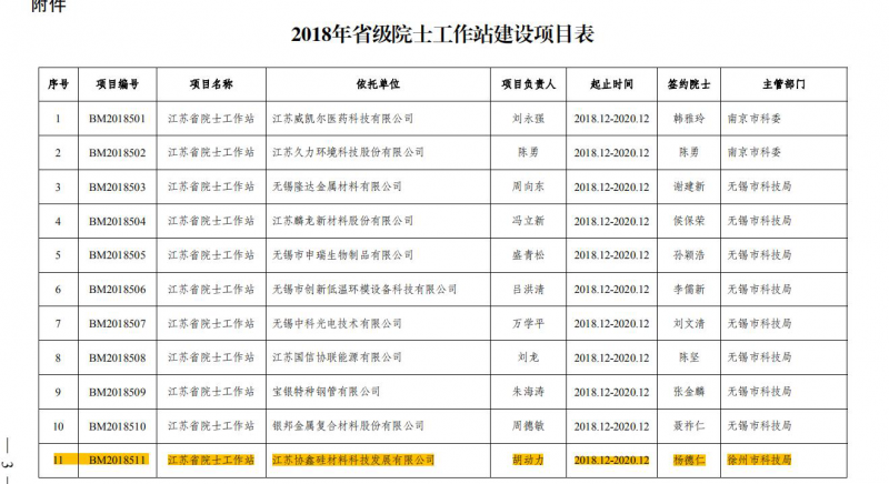 楊德仁院士助力 保利協(xié)鑫量產(chǎn)鑄錠單晶達(dá)310瓦(60片)