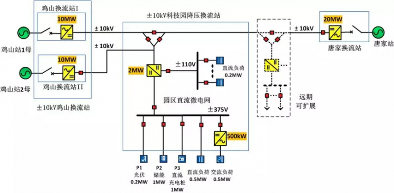 7項(xiàng)“世界之最”，科華恒盛助力世界規(guī)模最大智慧能源示范項(xiàng)目成功投運(yùn)