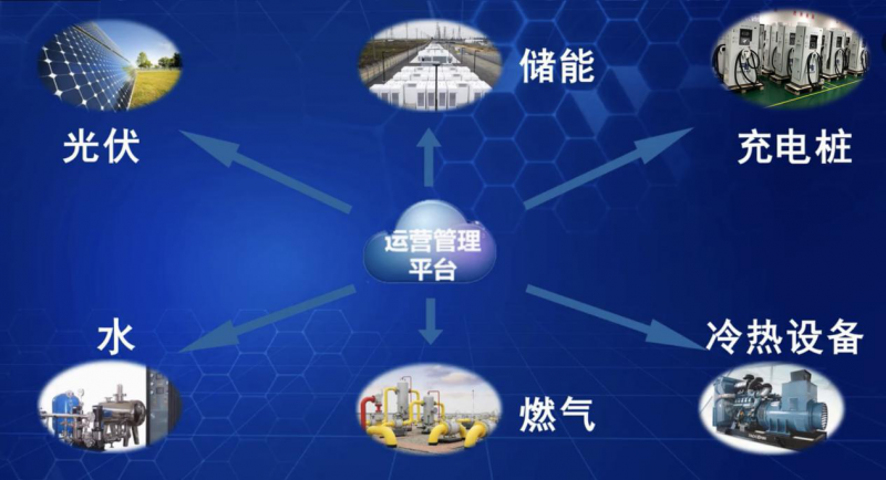 7項(xiàng)“世界之最”，科華恒盛助力世界規(guī)模最大智慧能源示范項(xiàng)目成功投運(yùn)