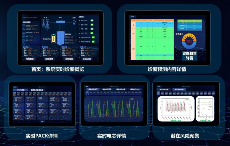 弘正3