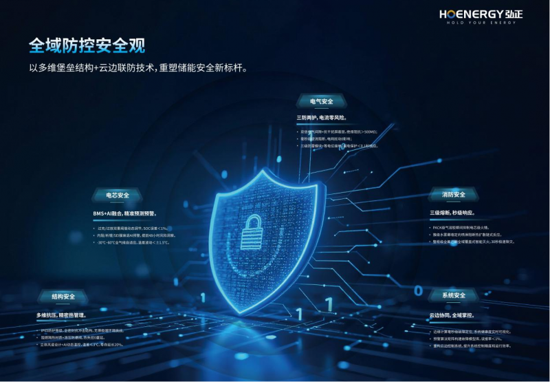 弘正7